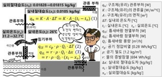 [알기 쉬운 기계설비⑩] 냉·난방설비(이슈)1