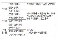 [이정진 단장의 현장에서 필요한 안전 A~Z]〈3〉 착공 전~준공 후 기계설비분야 기술인 업무