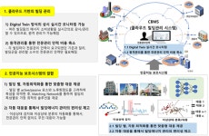 운영효율 극대화 한 자동제어시스템 나왔다