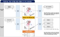 운영효율 극대화 한 자동제어시스템 나왔다