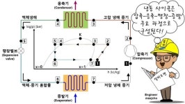 [알기 쉬운 기계설비⑱] 냉동설비(기초)1