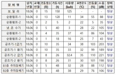 [기계설비 유지관리] 빌딩자동제어 시스템을 활용한 기계설비 성능점검 기술