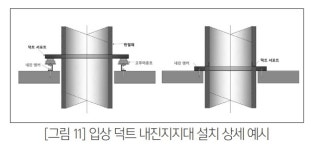 [기계설비의 내진설계 ⓷] 배관 및 덕트의 내진설계 (기초) 3