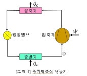 무더위 속 필수 설비, 냉동기‧에어컨 성적계수 측정 중요