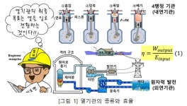 알기 쉬운 기계설비⑳ - 냉동설비(기초)3