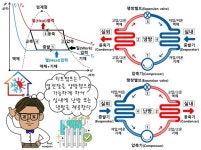 알기 쉬운 기계설비㉑ - 냉동설비(기초)4