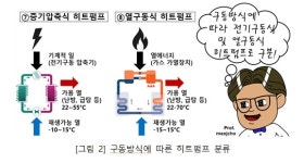 [기술브릿지] 알기 쉬운 기계설비㉒ - 냉동설비(기초)5