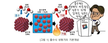 [기술브릿지] 알기 쉬운 기계설비㉓ - 냉동설비(기초)6