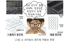 [기술브릿지] 알기 쉬운 기계설비㉔ - 냉동설비(기초)7