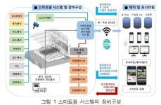 공기조화설비(기초) ⑰ 마트팜 공조시스템(Smart Farm HVAC  System)