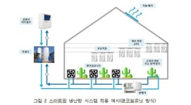 공기조화설비(기초) ⑰ 마트팜 공조시스템(Smart Farm HVAC  System)
