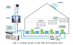 공기조화설비(기초) ⑰ 마트팜 공조시스템(Smart Farm HVAC  System)