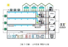 공기조화설비(기초) ⑰ 마트팜 공조시스템(Smart Farm HVAC  System)
