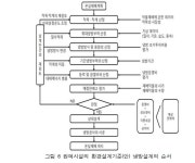 공기조화설비(기초) ⑰ 마트팜 공조시스템(Smart Farm HVAC  System)