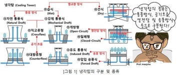 알기 쉬운 기계설비㉕ - 냉동설비(기초)8