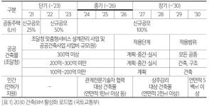 기계설비 시공분야 건설정보 디지털화
