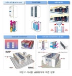 공기조화설비(기초) ⑱  인터넷 데이터센터 공조시스템(1)