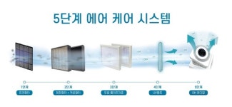 [핫한 제품&기술(67)] 대일그린텍 공기살균청정시스템