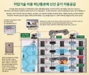 화재때 등장하는 수호천사 제연설비의 비밀