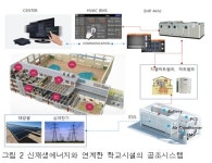 공기조화설비(기초)⑳ 학교시설의 공조환기시스템