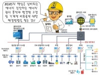 알기 쉬운 기계설비㉛ - 자동제어설비(기초)2
