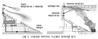 공기조화설비(기초)㉑ 실내스포츠시설 공조환기시스템