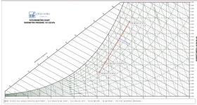 내 손 안에 어디서든…DCS, MEP 웹앱 개발 공개