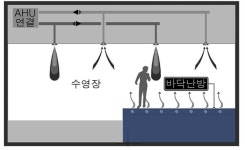 공기조화설비(기초)㉒ 실내수영장의 공조환기시스템