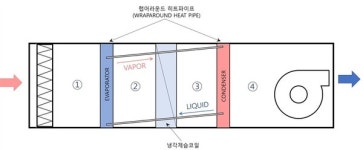 공기조화설비(기초)㉒ 실내수영장의 공조환기시스템