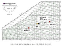 열회수 환기장치 열교환 효율