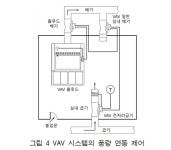 공기조화설비(기초)㉕ 실험실 공조시스템