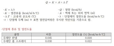 (주)레이거프로퍼티(저온창고#2-3호기) | [기계설비 우수설계사례] 냉동창고 설계와 기계설비