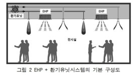 공기조화설비(기초)㉖미술관 공조시스템