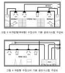 공기조화설비(기초)㉖미술관 공조시스템