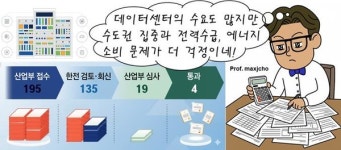 AI 시대의 데이터센터 기술 2  : 수치로 보는 데이터센터 현황