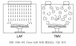 수술실 공조설비
