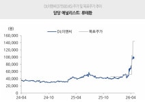 [KMEC 증권 레이더 ⑥] DL이앤씨, SMR 시장 선점 가능성 높아