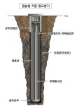 (주)지지케이, 캡슐형 지중 열교환기 개발…지열시스템 안정화 혁신기술로 평가