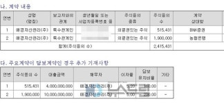 애경자산관리(주)AK기흥 | 애경자산관리, AK홀딩스·애경산업 주가하락에 주담대 여력↓
