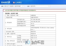 CJ씨푸드, 母기업 CJ제일제당 의존도 다시 높아지나