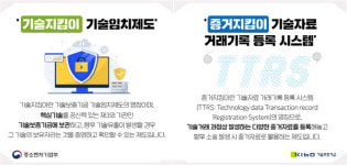 기보, 기술보호 지원 대상 공공기술까지 확대