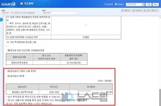 국도화학, 美법인 신설에 채용·자금조달까지…미국공장 설립 예고?