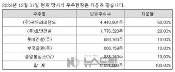 [2025 국감] 귀뚜라미그룹 인서울27골프장 논란, 이번엔 해소될까