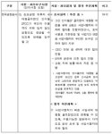 [2025 국감] 귀뚜라미그룹 인서울27골프장 논란, 이번엔 해소될까