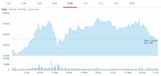 [주식도락] 통신보안 잘 되나 농담 오간 샤오미…中개미는 매도중