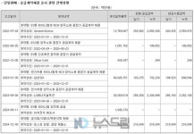 미국發 쇼크 LG엔솔·엘앤에프…다음은 어디?