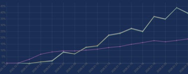 현기차 날고 건설·글로비스 뛰니…미래운용 현대차그룹 ETF도 들썩