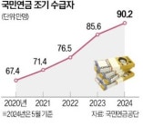 국민연금 조기수령자 100만 시대…조기수령이 정답일까?
