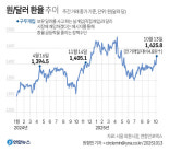 쇅솚떦援, 솚쑉 1,430썝 꽆寃 쎇옄 1뀈 諛 留뚯뿉 援щ몢媛쒖엯