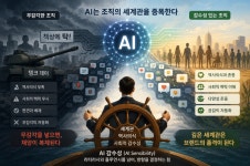 AI 시대 리더십의 본질은 AI기술이 아닌 총체적 감수성